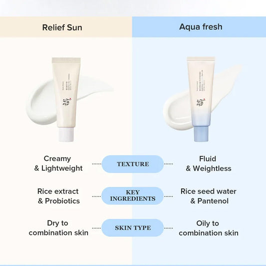 Beauty of joseon Relief Sun Aqua Fresh
