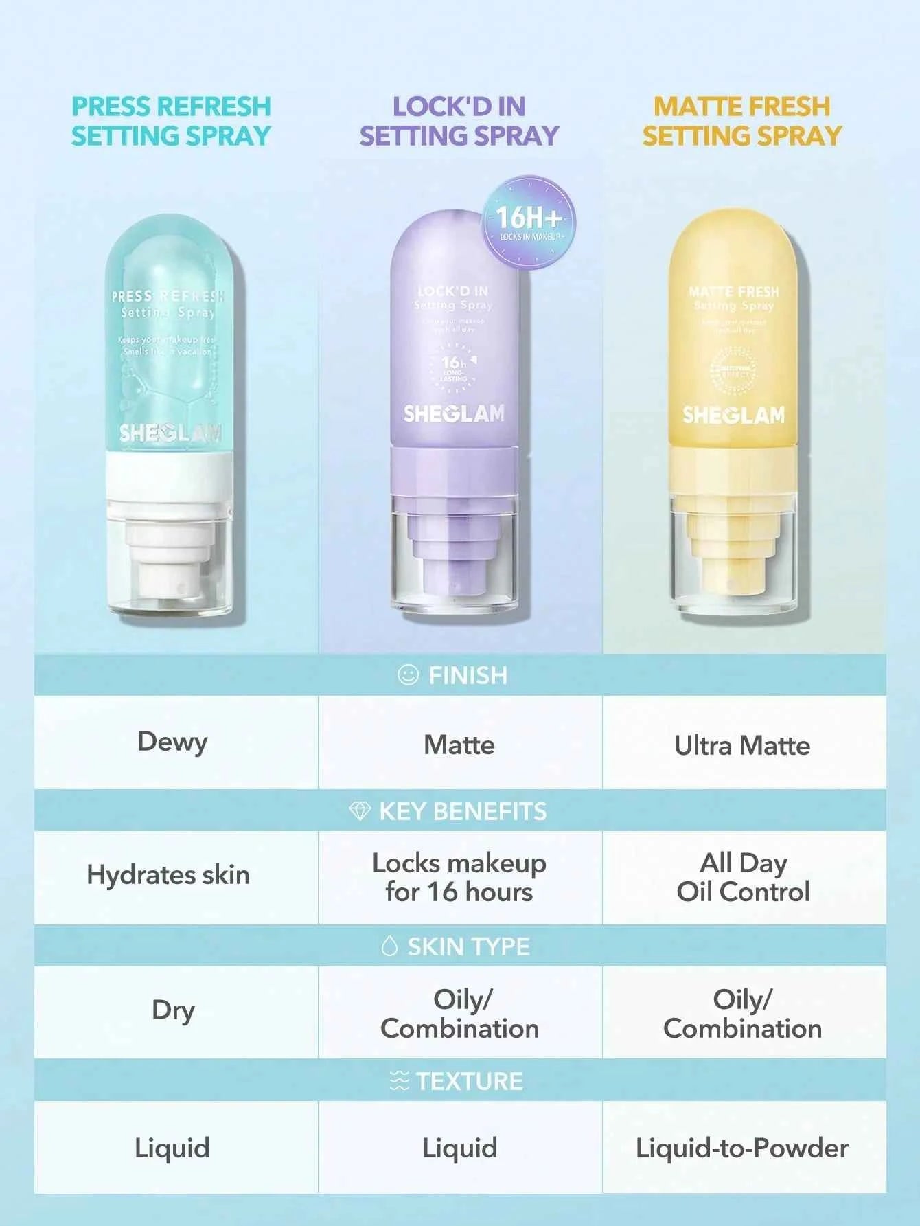 SHEGLAM Press Refresh Setting Spray Moisturizing Long Lasting Makeup Setting Spray Oil-